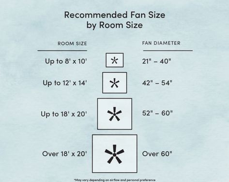 Ceiling Fan Ideas, Patio Ceiling, Ceiling Fan Direction, Fan Ideas, Ceiling Fan Parts, Bedroom Fan, White Counter Stools, Dark Ceiling, Ceiling Fan Size