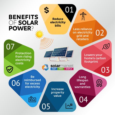 Home Solar Power System, Renewable Energy Design, Solar Energy Design, Rv Solar Power, Solar Energy Facts, Solar Energy Projects, Solar Water Heating, Renewable Energy Systems, Solar Power Plant