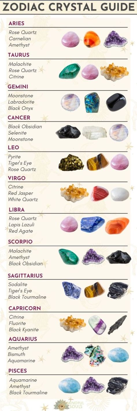 zodiac crystal guide - list of gemstones Crystal Gift Ideas, Crystal Knowledge, Crystal Zodiac, Gemstones Chart, Spell Books, Witch Stuff, Crystal Aesthetic, Crystal Guide, Witchy Crafts