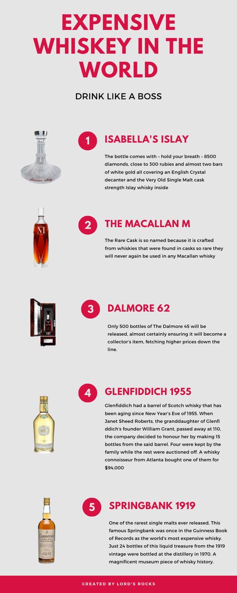 Most Expensive Whiskey, Expensive Whiskey Brands, Most Expensive Alcohol, Expensive Liquor, Most Expensive Liquor, Expensive Alcohol, Whiskey Aesthetic, Expensive Drinks, Expensive Whiskey