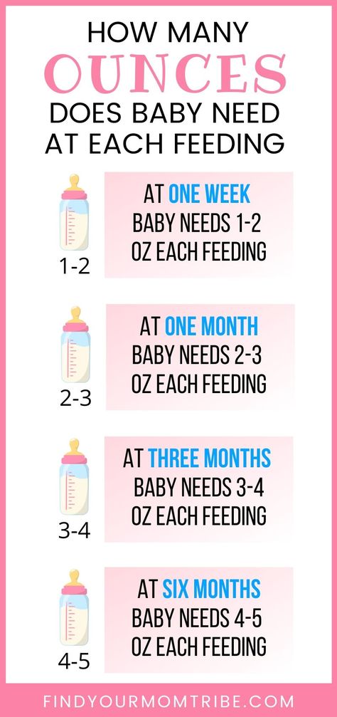 Pumping Schedule Newborn, Breastfeeding Schedule Newborn, Breastfeeding And Pumping Schedule, Bottle Feeding Newborn, Pumping Schedule, Baby Feeding Chart, Newborn Schedule, Baby Routine, Baby Feeding Schedule