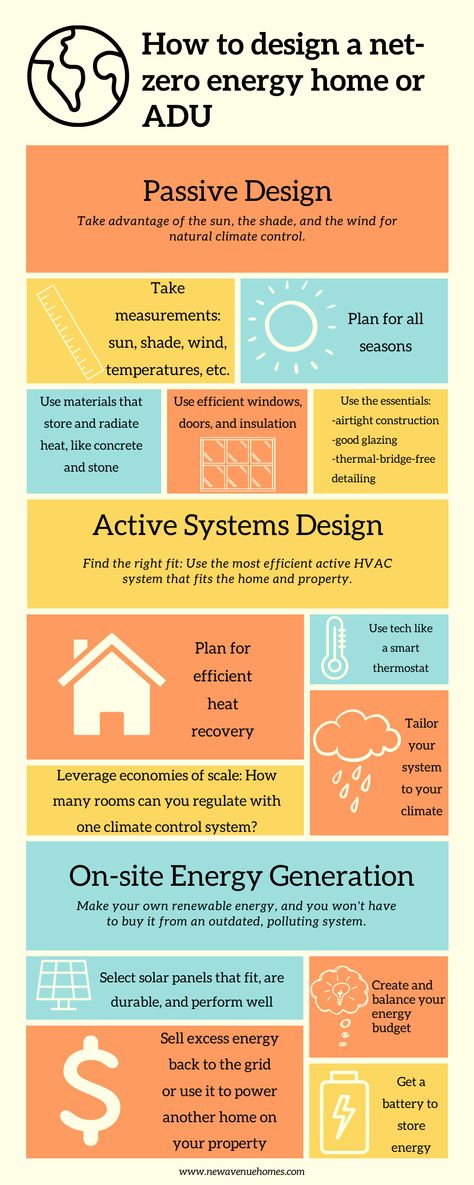 Energy Efficient Architecture, Ecological Building Architecture, Net Zero Architecture, Net Zero Building, Architecture Basics, Net Zero House Plans, Net Zero Homes, Passive Homes, Eco House Plans