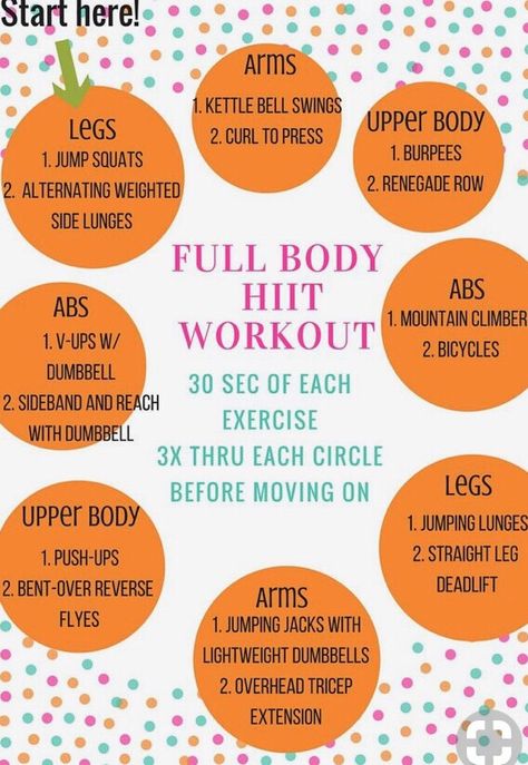 Hiit Circuit Workout, Hiit Circuit, Hiit Abs, Full Body Workout Plan, Workout Fat Burning, Hiit Training, Circuit Workout, Body Workout Plan, High Intensity Interval Training