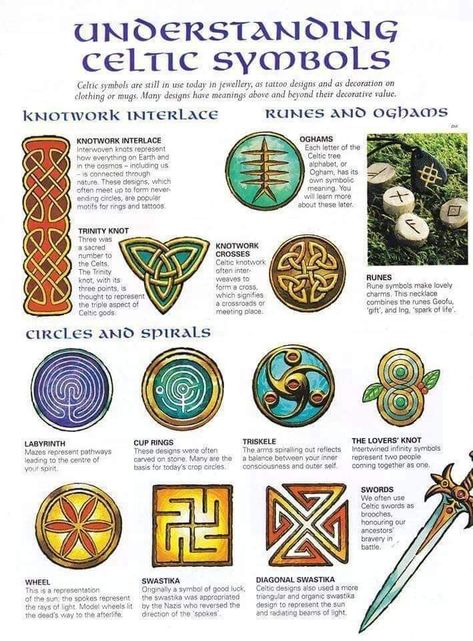 Scottish Symbols And Meanings, Celtic Symbols And Meanings, Scottish Symbols, Symbols And Their Meanings, Celtic Heritage, Ancestry Genealogy, Celtic Culture, Celtic Mythology, Symbols And Meanings