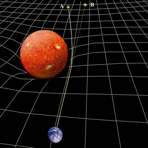 General relativity predicts the gravitational bending of light by massive bodies Einstein Theory, Light Bending, Theories About The Universe, Special Relativity, Modern Physics, General Relativity, Space Facts, Theory Of Relativity, E Mc2