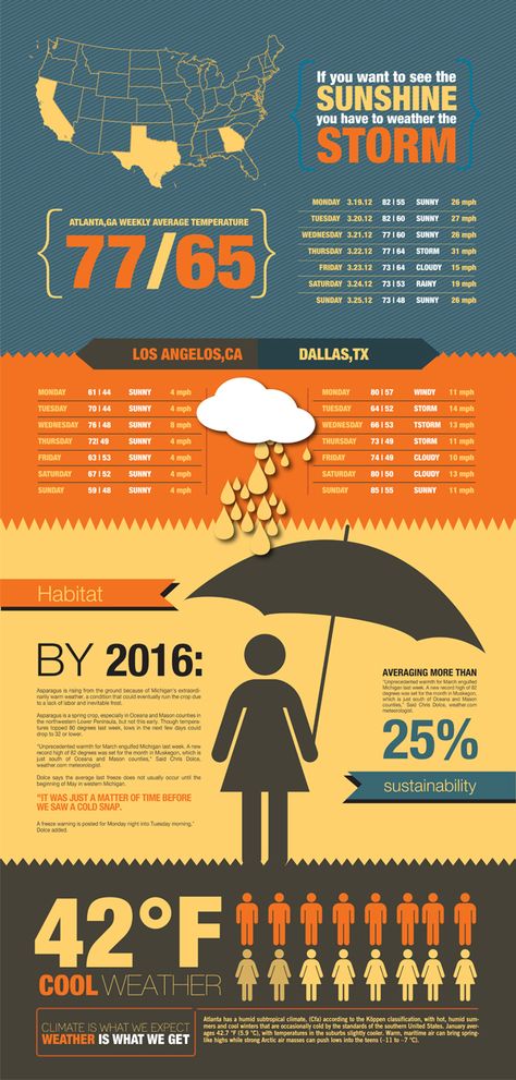 Weather Sustainability Infographic by Quintavious Shephard, via Behance #green #sustainability #rmogreen