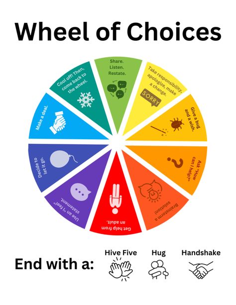 A Wheel of Choices for Conflict Resolution • TechNotes Blog Wheel Of Choice, How To Handle Conflict, Student Choice, Classroom Behavior Management, Life Skills Activities, Conflict Management, Feeling Disconnected, Committed Relationship, Skills Activities