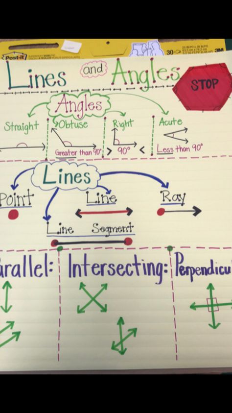 Anchor Chart- Lines and Angles- 3rd Grade Lines Anchor Chart 3rd Grade, 5th Grade Geometry Anchor Charts, Teaching Lines And Angles, Geometry Anchor Charts 3rd, Geometry Lines And Angles, Lines And Angles Anchor Chart, Angles Anchor Chart 4th Grade, Geometry Activities 3rd Grade, Lines Rays And Angles 4th Grade