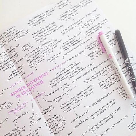 two posts in one day mind maps will always be my fave kind of notes Handwriting Examples, College Notes, Bullet Journal Notes, School Organization Notes, Study Board, Study Organization, Notes Organization, Study Inspo, Pretty Notes