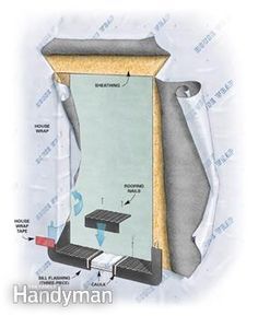 Diy Window Replacement, Roofing Nails, Framing Construction, Replacement Windows, Home Fix, Diy Window, Diy Home Repair, Vinyl Siding, Window Installation