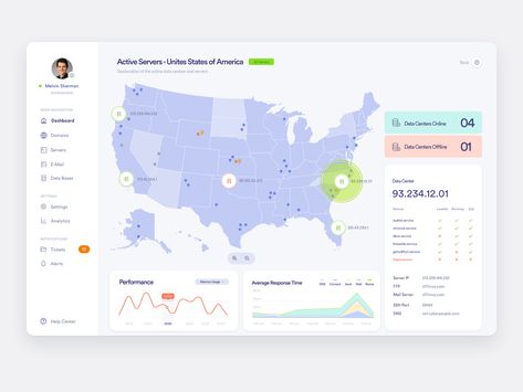 Dashboard Design Template, Dashboard Interface, Web Dashboard, Data Dashboard, Data Map, Data Visualization Design, Ui Design Website, Dashboard Ui, App Interface