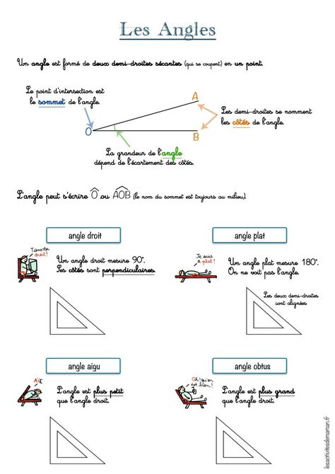 les angles : droit, obtus, aigu, plat leçon primaire CE1, CE2, CM1, CM2 Angles Math, Area And Perimeter, Les Angles, Line Chart, Dates, Lily