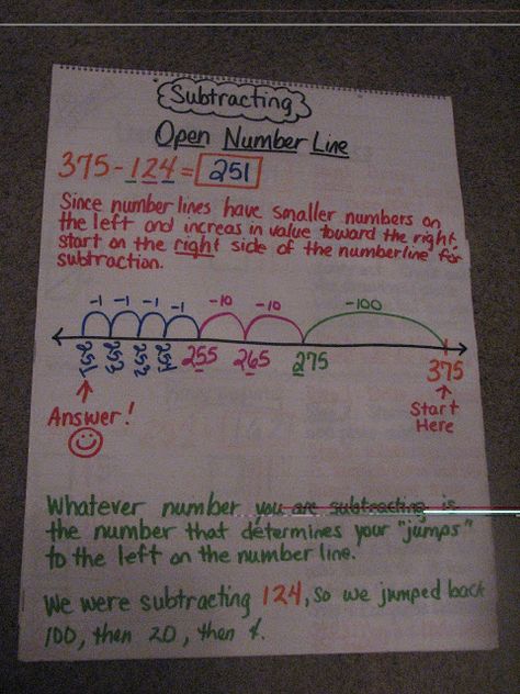 How to Subtract the Common Core Way  Open number line anchor chart Open Number Line, Everyday Math, Number Talks, Classroom Anchor Charts, Math Madness, Chart Ideas, Math Anchor Charts, Teacher's Blog, Math Strategies