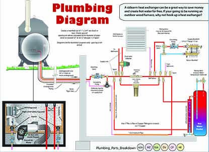 Sidearm with Fileter & Manifold | Outdoor Wood Boilers Boiler Heating System, Hydronic Radiant Floor Heating, Outdoor Wood Furnace, Plumbing Diagram, Wood Furnace, Hydronic Heating Systems, Hvac Design, Boiler Stoves, Hydronic Heating