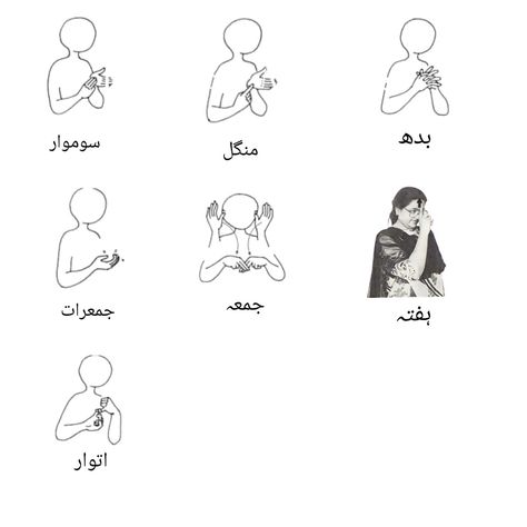 Days of week in Pakistan Sign Language Sign Language, Pakistan, Nursery, Signs, Quick Saves