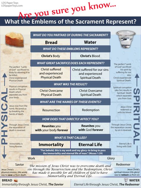 The bread and water take on new meaning in this insightful infographic about Christ’s mission. Download the Christ Mission in Sacrament pdf. Body and Blood What does the bread and water mean?… Sacrament Bread Activity Days, Sacrament Object Lesson Lds, Ctr 7 Lesson Lds Primary, Lds Temple And Priesthood Preparation, Lds Prophet And Apostles Game, Lds Priesthood, Sacraments Activities, Lds Object Lessons, Book Of Mormon Sharing Time