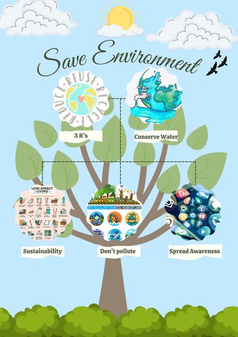 Environment Awareness Posters, Poster About Environment, Save Environment Posters, Environment Awareness, Environment Poster, About Environment, Save Environment, Awareness Poster, Save Trees