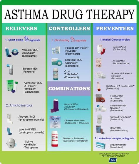 Asthma Drug Therapy #nursingstudent #nurse #resources - Image Credits: NCLEX Preceptor Nursing Pharmacology, Nursing School Essential, Nursing Study Guide, Nurse Study Notes, Nursing Mnemonics, Nursing Student Tips, Pharmacology Nursing, Nursing School Survival, Respiratory Therapy