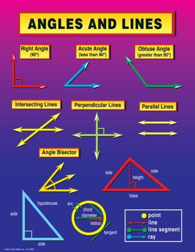 Line Math, Angles Worksheet, Measurement Worksheets, Math Charts, Measuring Angles, Carson Dellosa, Gcse Math, Math Poster, Math Formulas