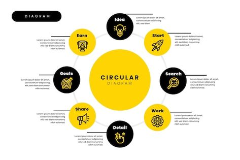 Manufacturing Infographic, Circular Infographic, Circular Diagram, Diagram Infographic, Real Estate Infographic, Process Infographic, Chart Infographic, Organizational Chart, Timeline Infographic