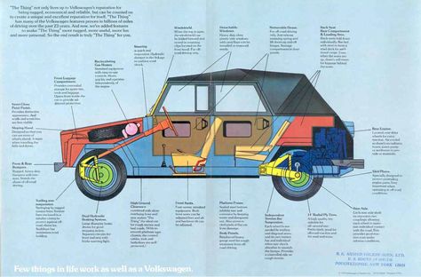 VW Thing – 181 | Volkswagen Utah Volkswagen 181, Vw Thing, Vw T3 Syncro, Vw Engine, Kurt Russell, Vw Bus Camper, Vw Aircooled, Vw Vintage, Bus Camper