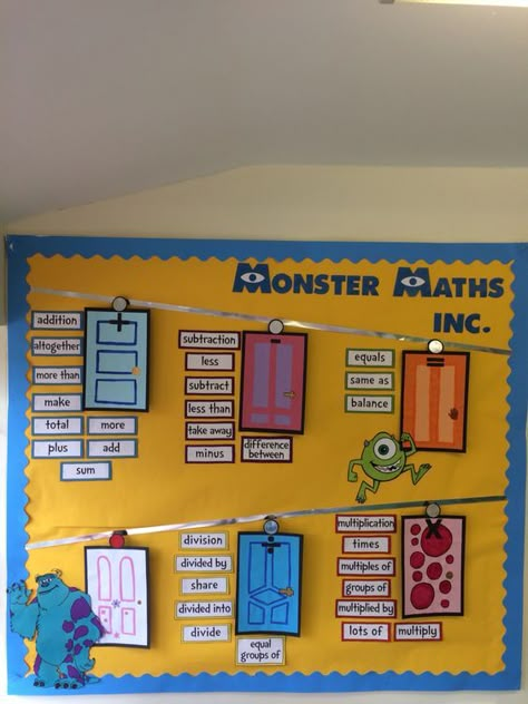 Vocabulary Display, Maths Vocabulary, Primary Classroom Displays, Disney Bulletin Boards, Vocabulary Wall, Maths Working Wall, Monster Theme Classroom, Monster Classroom, Maths Display