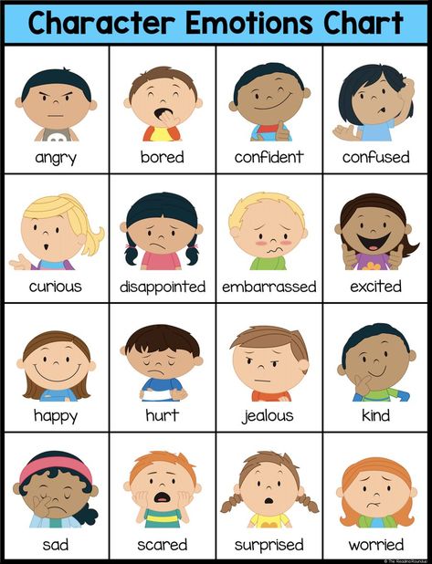 Tools for Social and Emotional Development in Online Learning | Edutopia Character Emotions Chart, Character Emotions, Feelings Preschool, Emotions Chart, Teaching Emotions, Emotions Preschool, Kids Feelings, Emotions Activities, Emotion Chart