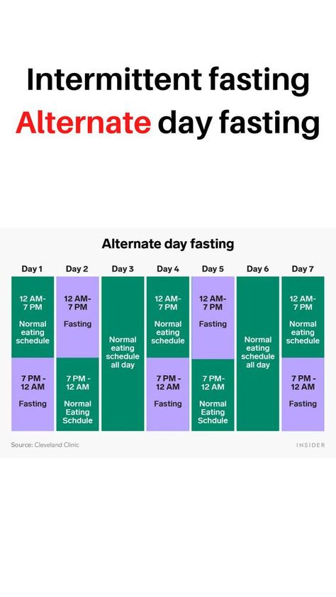 Intermittent fasting Alternate day fastingketo diariesdietketo lifestyle ketolifestyle weightloss fatloss ketogenicdiet intermittentfasting fitnessmotivation Alternate Intermittent Fasting, Endomorph Intermittent Fasting, Endomorph Fasting, Intimate Fasting Diet Plan, Alternate Day Fasting Meals, Alternate Day Fast Schedule, I Termittant Fasting Schedule, Adf Alternate Day Fasting, Alternative Day Fasting