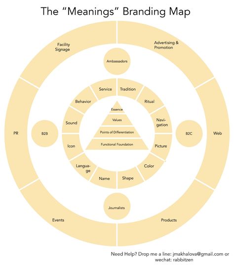 Branding can be very complicated, but nothing is complicated as soon as it visual, so here we go: the magic of branding distilled to… Brand Positioning Map, Map Branding, Branding Map, Branding Workbook, Study Stuff, Brand Positioning, Product Branding, Tech Gadget, Startup Business Plan