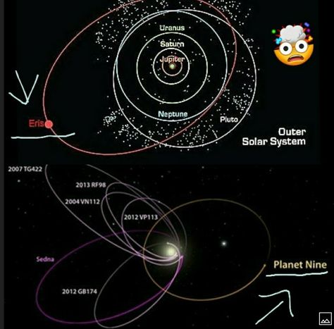 EXO 2021 Album Theory If you search for "Outer Orbit Solar System" on Google, you can see that it says "Eris" and "Planet Nine" in the images. Solar System With Pluto, Planets Orbit, Infographic About Solar System, Planet Nine, Grand Orrery Model Of The Solar System, Planets Orbiting The Sun, The Expanse Solar System Map, Astronomy Facts, Solar System Planets