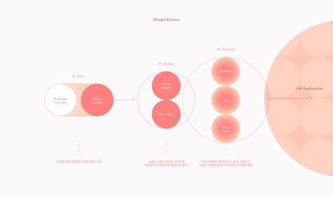 OLOR on Behance Circle Diagram Design, Gradient Branding, Circle Gradient, Circle Diagram, Data Visualization Design, Data Visualisation, Data Design, Graph Design, Presentation Layout