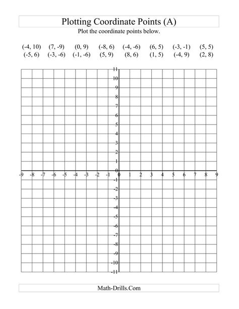 The Plotting Coordinate Points (A) Math Worksheet from the Geometry Worksheets Page at Math-Drills.com. Coordinate Plane Pictures, Coordinates Math, Coordinate Plane Worksheets, Coordinate Graphing Pictures, Coordinate Plane Graphing, Plotting Points, Coordinate Grid, Ordered Pairs, Picture Graphs