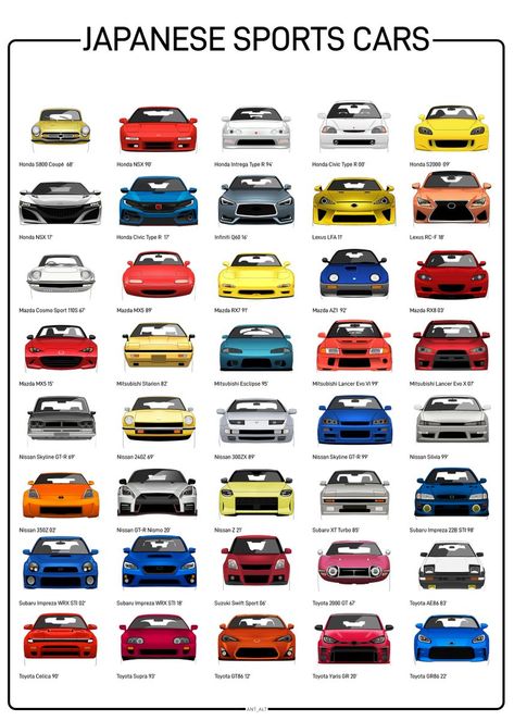 Car Types Chart, Best Car Colors, Types Of Cars Names, Affordable Cars For Teens, Japanese Car Poster, Type Of Cars, Kereta Sport, Cheap Sports Cars, Cars Poster