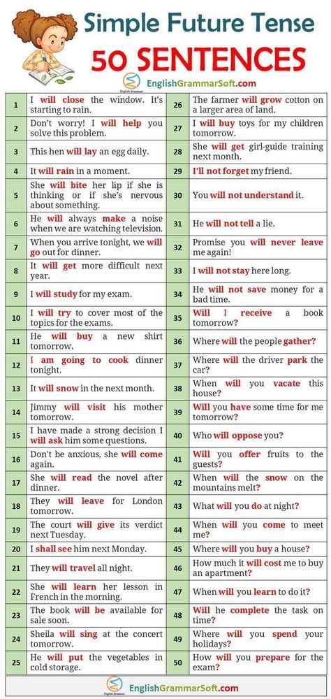 Simple Future Tense Examples, Simple Future Tense Sentences, Future Tense Examples, Future Tense Sentences, Future Simple Tense, Sentences Structure, Simple Future Tense, Basic English Grammar Book, Simple English Sentences