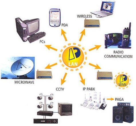 communication device- a hardware component that enables a computer to send and receive data, instructions and information to and from one or more computers or mobile devices. Communication Poster, Types Of Communication, Workplace Communication, Earth's Core, Hardware Components, Communication Devices, More Than Enough, Computer Basics, Communication System