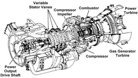 aircraft turboshaft engine Animations Videos, Engine Design, Radial Engine, Turbine Engine, Exploded View, Gas Turbine, Aircraft Engine, Gas Generator, Jet Engine