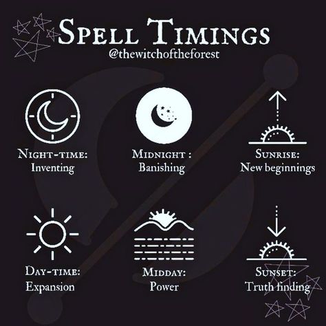 🔮 hope this helps 🔮 . . . . #greenwitch #pagansofinstagram #wicca #witchcraft #witchesofinstagram #moonspells #whitewitch #witchyaf… | Instagram Spell Timing, Moon Manifestation, Cer Nocturn, Witchcraft Spells For Beginners, Spells For Beginners, Wiccan Magic, Witch Spirituality, Magic Spell Book, Grimoire Book