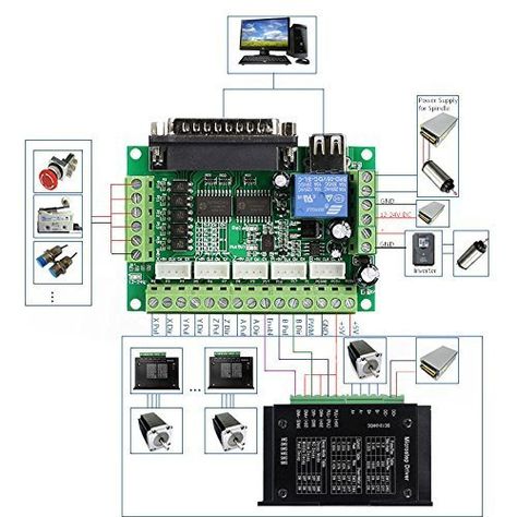 5 Axis CNC Interface Adapter Breakout Board For Stepper Motor Driver Mach3 + USB Cable - - Amazon.com Cnc Router Plans, Arduino Cnc, 3 Axis Cnc, Cnc Controller, Diy Cnc Router, Cnc Engraving Machine, 5 Axis Cnc, Cnc Software, Router Cnc