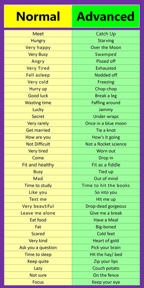 Normal vs. Advanced English Words with Sentences | Download Free PDF Book Advanced English Words, Advanced Words, Business Writing Skills, Basic English Grammar Book, Advance English, Basic English Grammar, English Word Book, English Transition Words, English Grammar Book