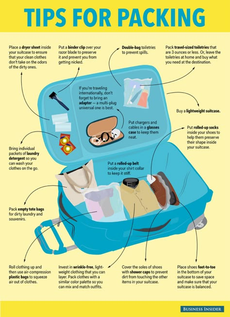 packing-suitcase Suitcase Packing Tips, Travel Packing Checklist, Packing For A Trip, Fashion Quiz, Travel Packing Tips, Packing For Travel, Trip Packing, Packing List For Vacation, Packing Checklist