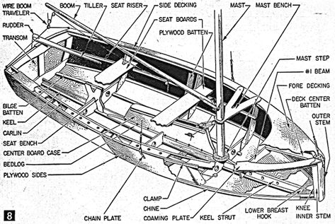 Model Boat Plans Free, Boat Design Plans, Wooden Boat Kits, Model Sailboats, Canoe Plans, Rc Boats Plans, Wood Boat Building, Sailboat Plans, Free Boat Plans