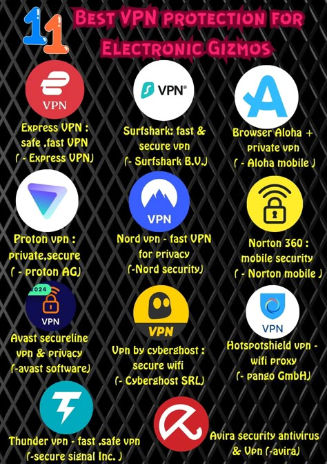 Best VPN protection networks for your valuable Gizmos 📱💻 Technology Hacks, Mobile Security, Electronic Gadgets, Best Vpn, Electronics Gadgets, Gadgets, Smartphone, Electronics, Technology