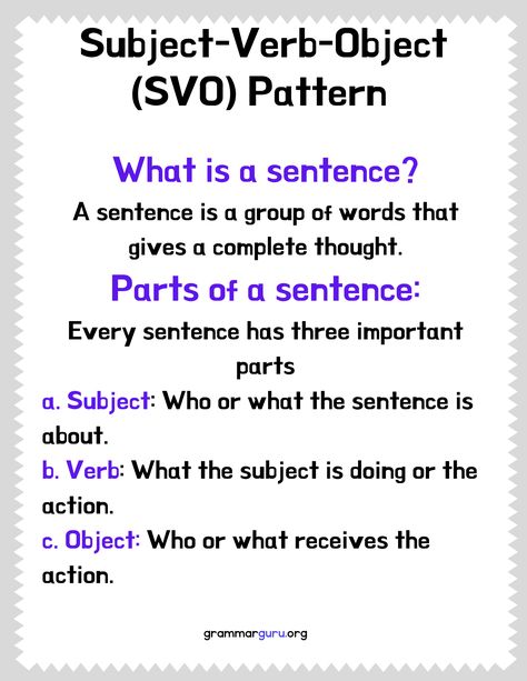 Learn about structure of sentence: Subject-Verb-Object with explanation and examples. Subject Verb Object Sentences, Subject In A Sentence, Sentences Rules, Verb Sentences, Subject Verb Object, Sentences Structure, Tense Formula, Sentence Structure Activities, English Sentence Structure