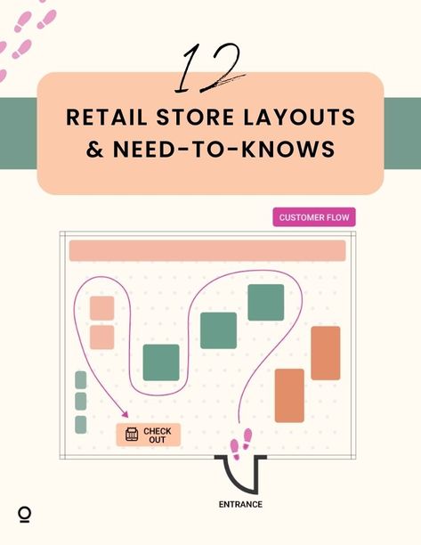 retail store layouts & retail interior design inspo Small Retail Boutique Design, Unisex Boutique Interior, Gift Shop Layout Plan, Boutique Store Layout Floor Plans, Clothing Boutique Layout Ideas, Retail Clothing Store Design Ideas, Retail Space Layout, Retail Store Set Up, Small Shop Layout Ideas