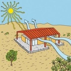 Toolshed Ideas, House In The Desert, Desert Survival, Zero Energy Building, Minimalist Concept, 29 Palms, Sustainable Construction, Desert House, Underground Homes