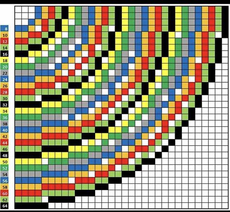 Minecraft Circle Guide, Minecraft Circle Chart, Minecraft Circle, Minecraft Circles, Minecraft Building Guide, Minecraft Cheats, Rumah Minecraft Sederhana, Circle Diagram, Minecraft Blocks