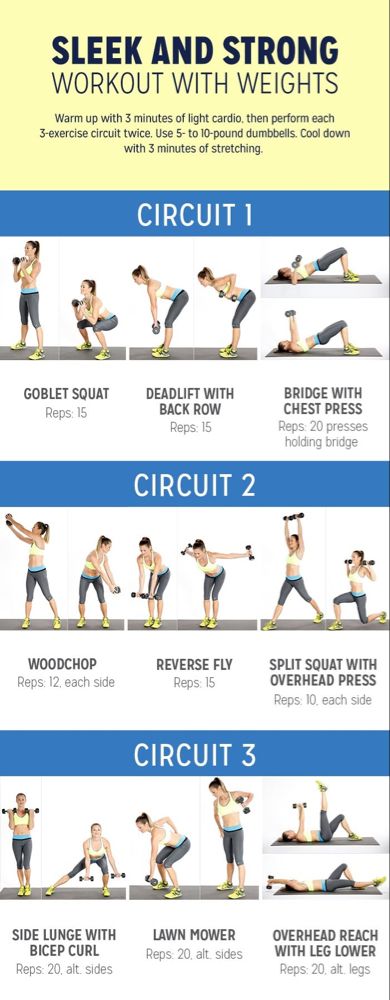 Full Body Circuit Workout, Full Body Weight Workout, Weight Training Workouts, Weight Workout, Circuit Workout, Body Weight Training, At Home Workout Plan, Fitness Workout For Women, Hiit Workout