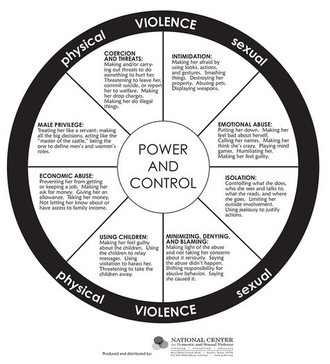 Power And Control, Therapy Worksheets, Therapy Activities, Social Work, Call Her, The Guardian, Counseling, Personal Finance, Talk About