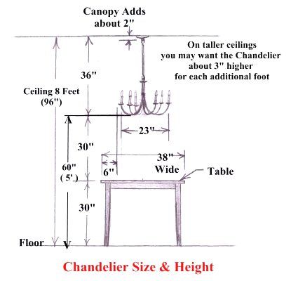 The correct height to hang your dining room chandelier is found here along with 9 other great Design Tips....    "Shush in your Home" Lights Over Dining Table, Eames Design, Dining Table Height, Dining Table Light, Dining Room Remodel, Iron Chandelier, Wrought Iron Chandeliers, Room Chandelier, Tall Ceilings