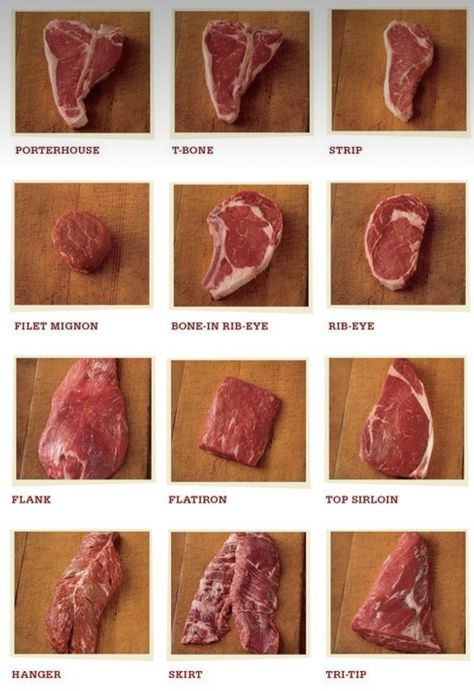 Steak Gift Box, Meat Cuts Chart, Beef Cuts Chart, Steak Gift, Steak Board, Culinary Basics, Italian Pot Roast, Culinary Lessons, Steak Cooking